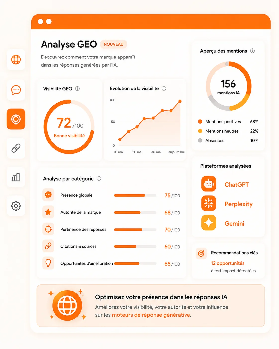 Analyse GEO & AEO GoMySeo — visibilité dans ChatGPT, Perplexity, Claude et Gemini pour capter le trafic IA générative