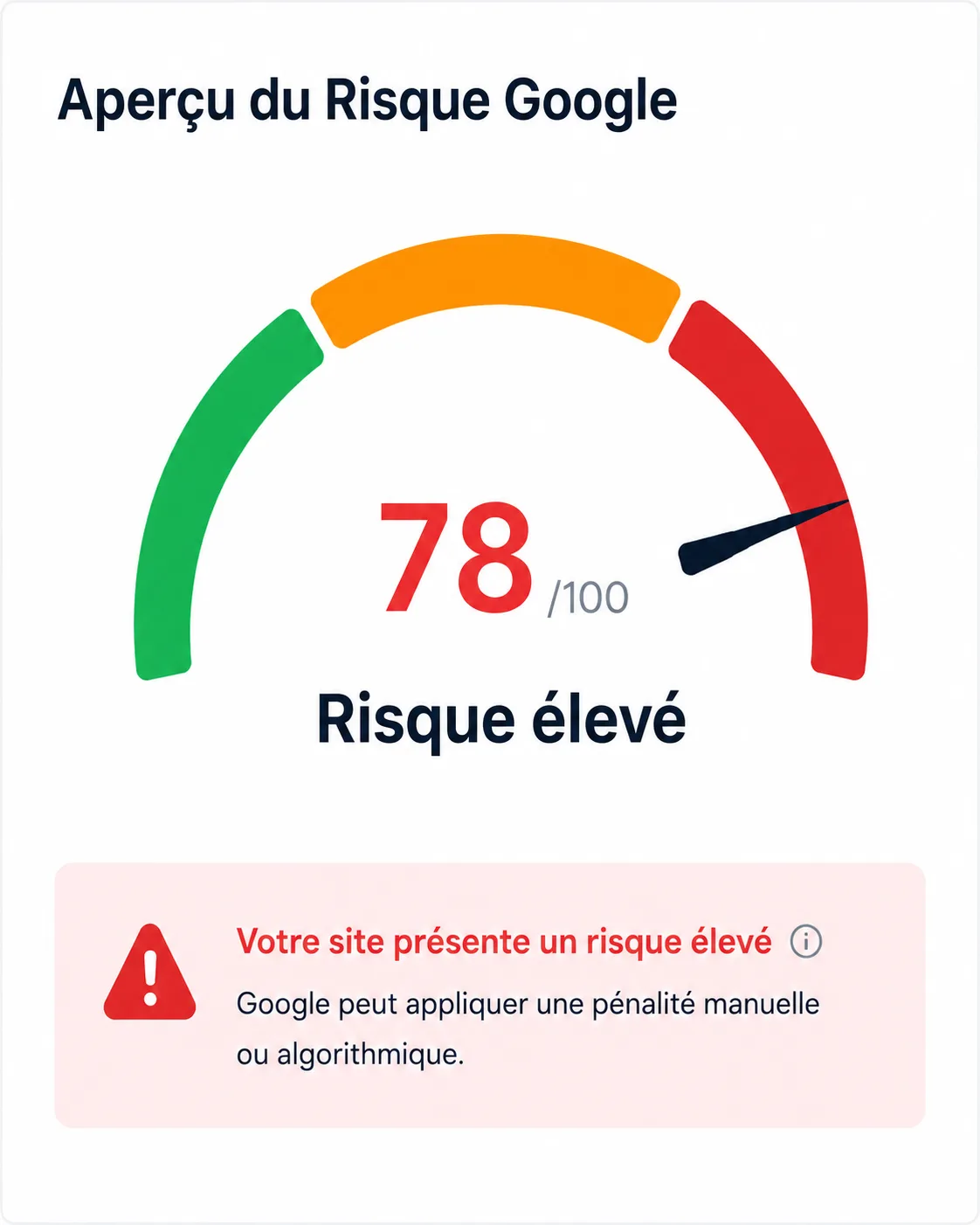 Audit risques Google GoMySeo — détection pénalités Penguin, Panda, E-E-A-T et SpamBrain avant impact sur le trafic