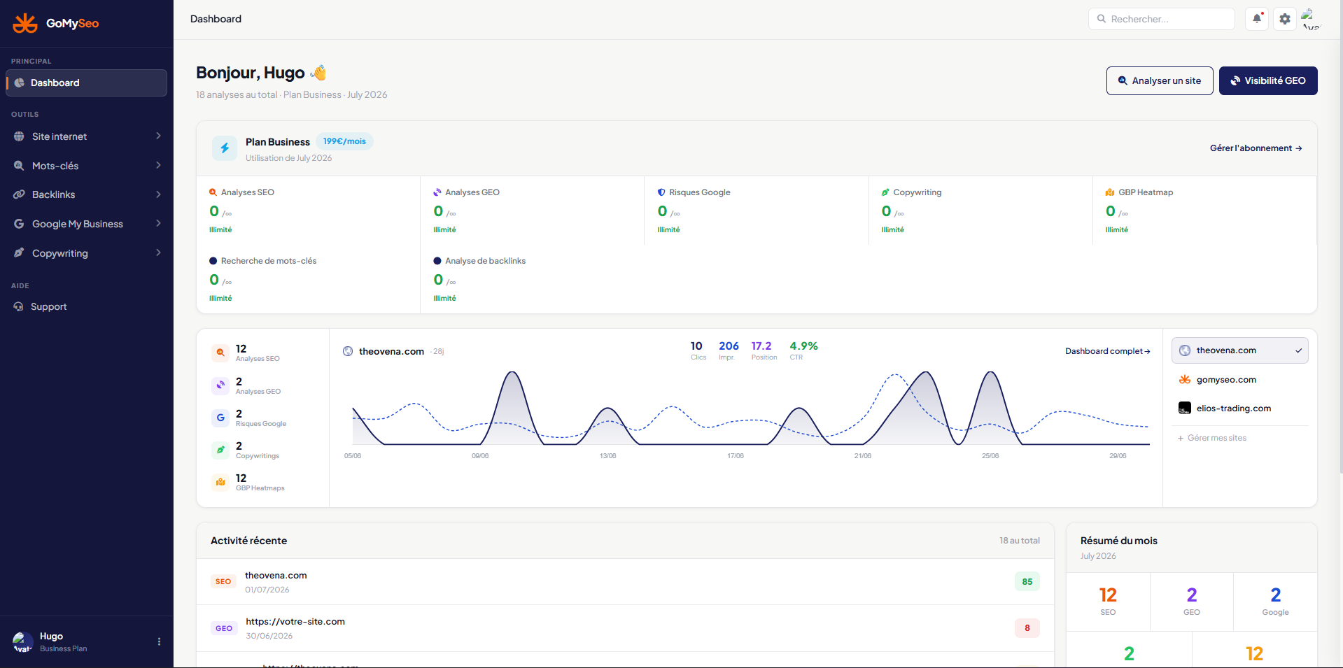GoMySeo Dashboard