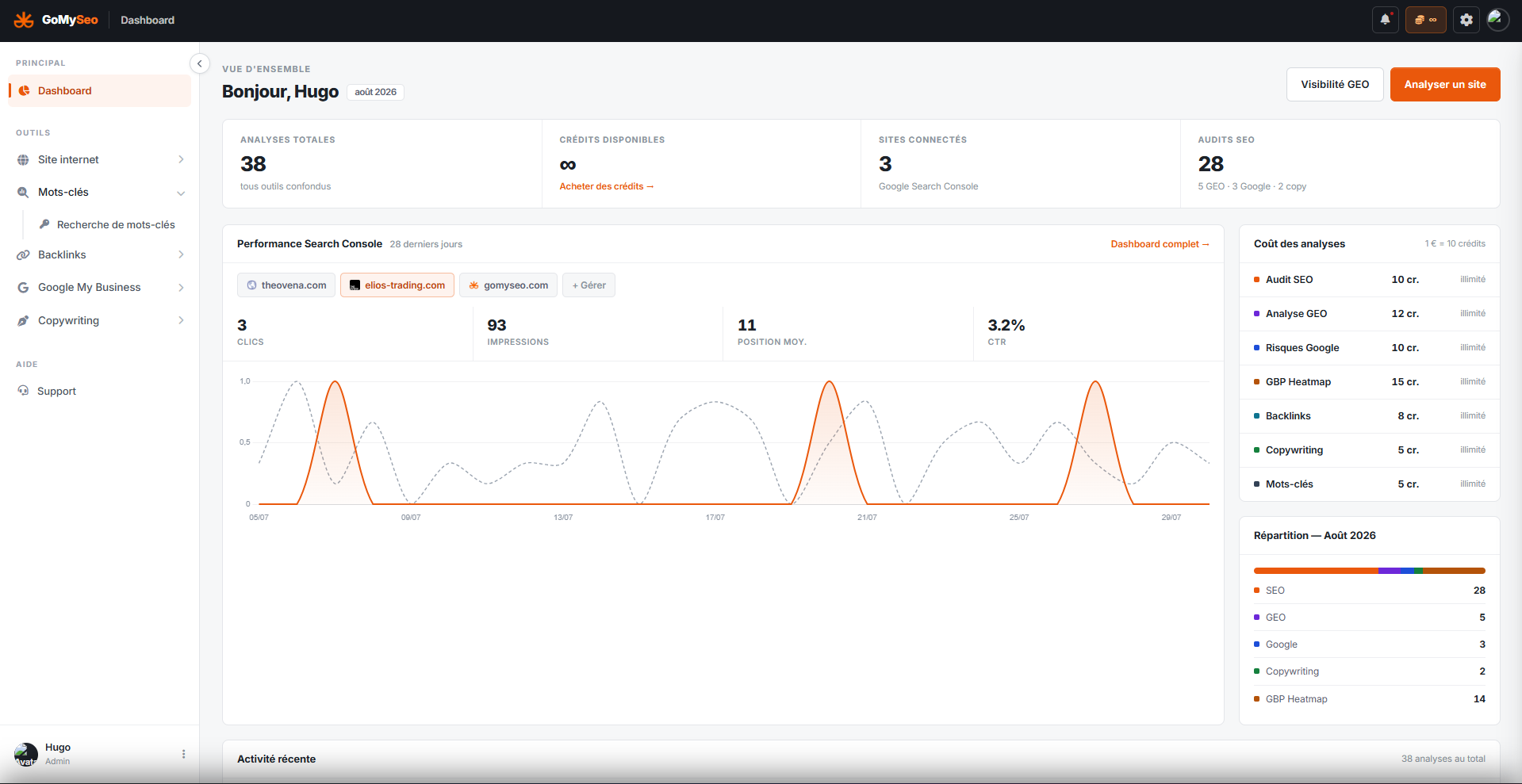 GoMySeo Dashboard
